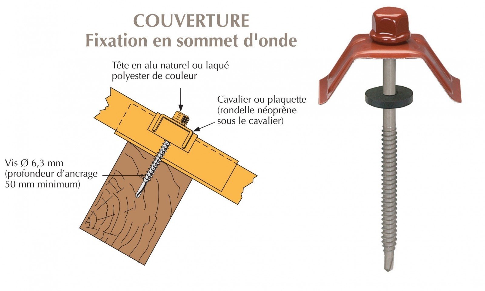 Tirefonds th 3en1 6x65 r.brique(100p)