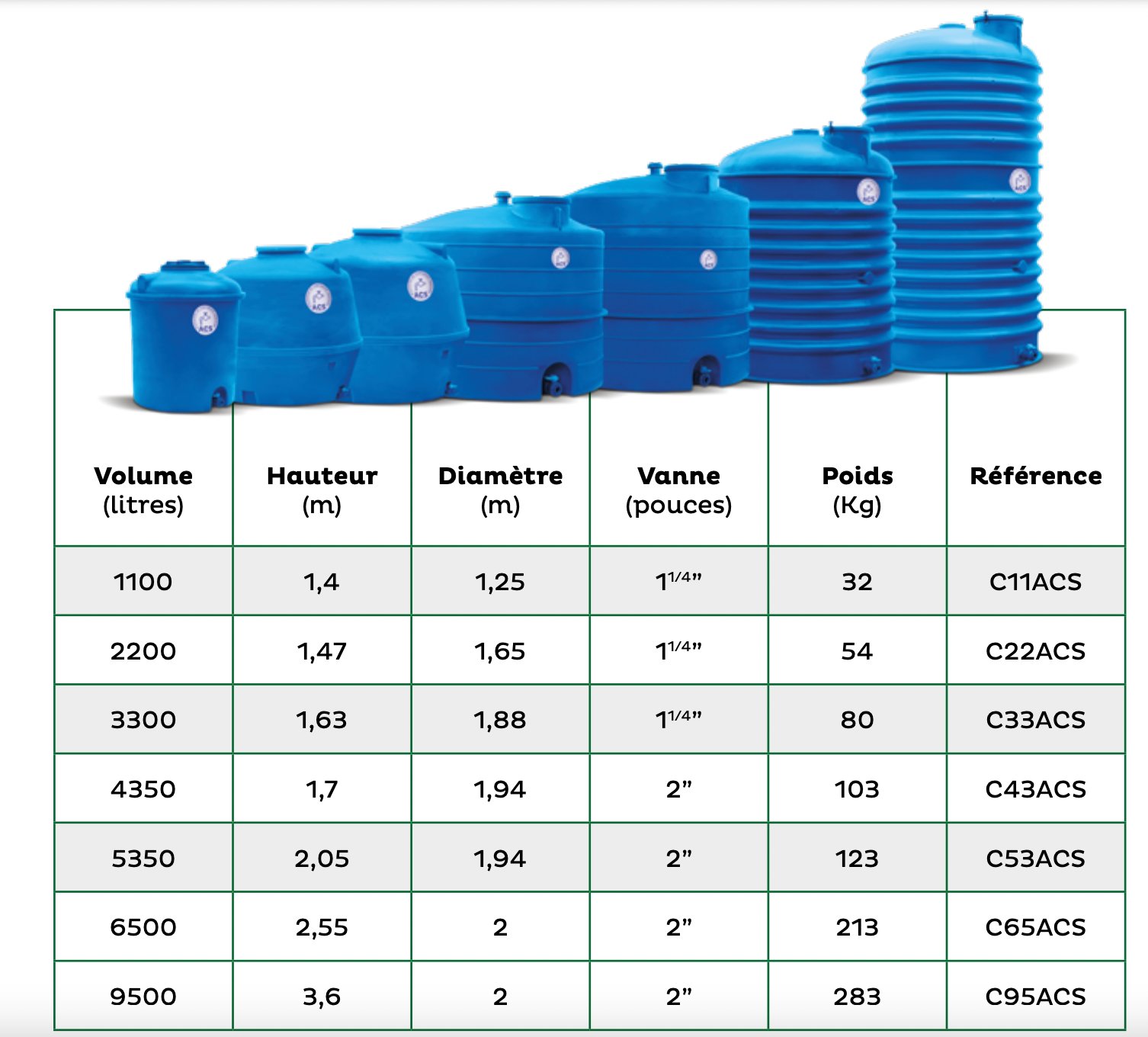 Procap citerne vertic 1100l h/sol acs