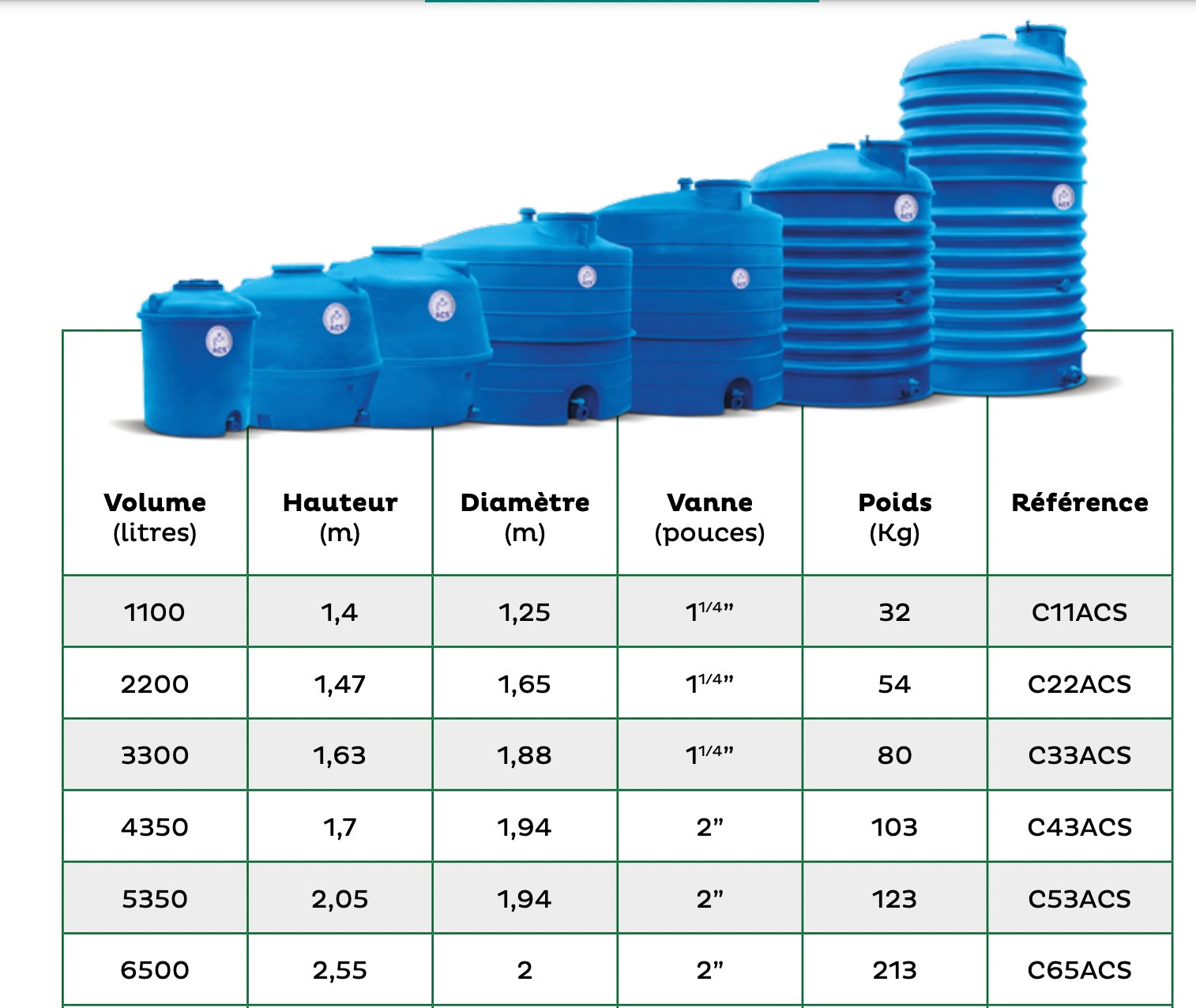 Procap citerne vertic 2200l h/sol acs