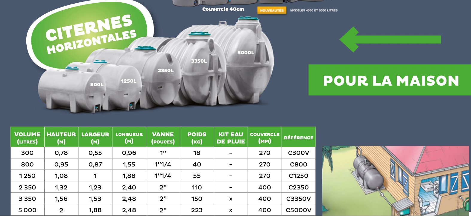 Procap citerne 300l h/sol horizontale