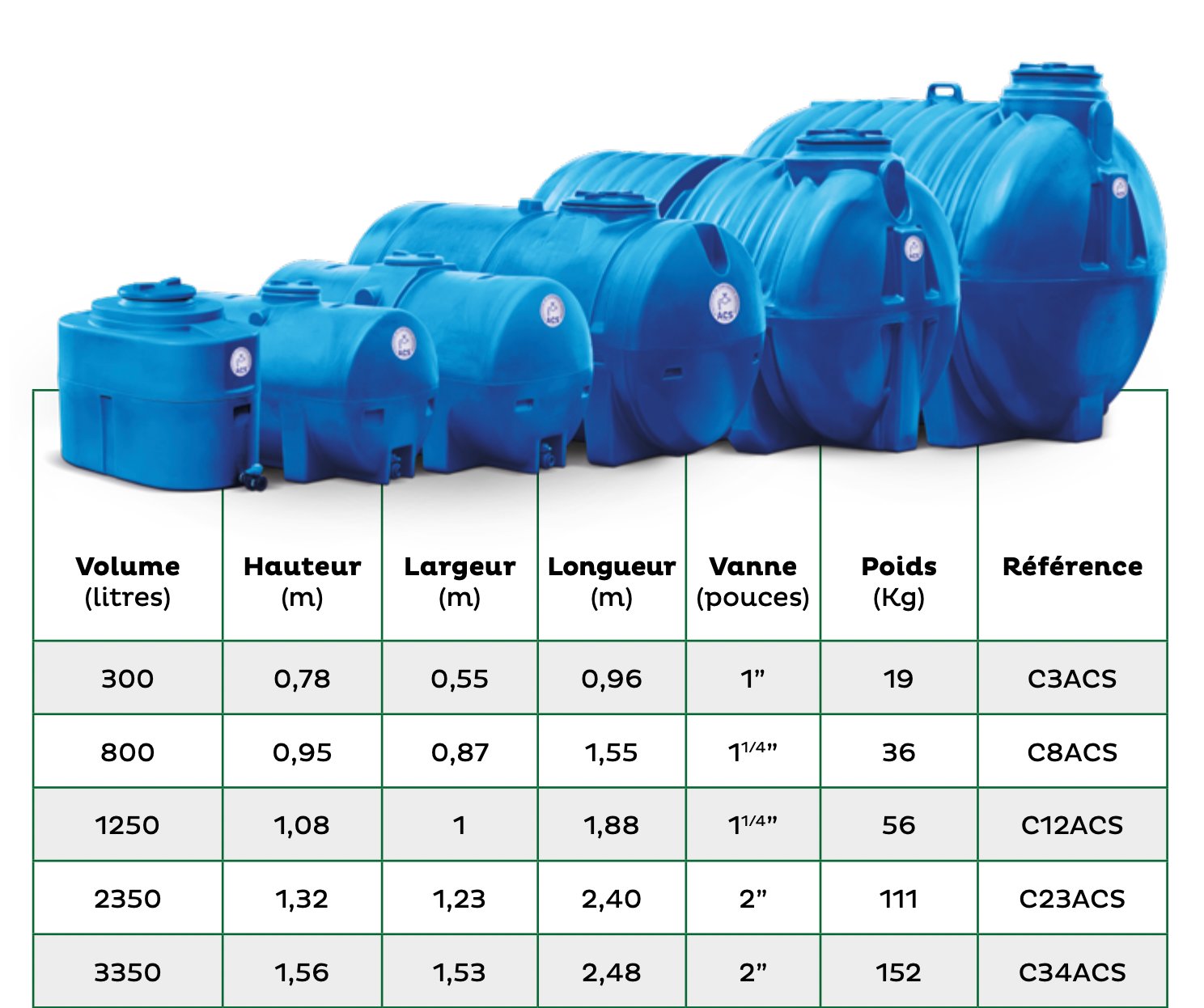 Procap citerne horiz 800l h/sol acs