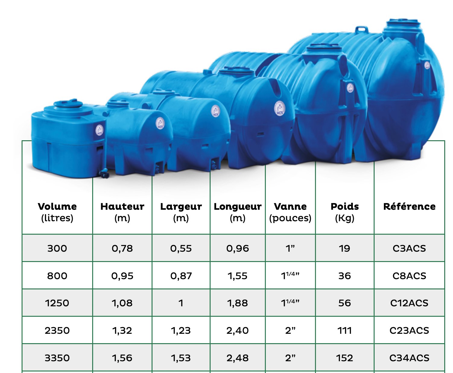 Procap citerne horiz 1250l h/sol acs