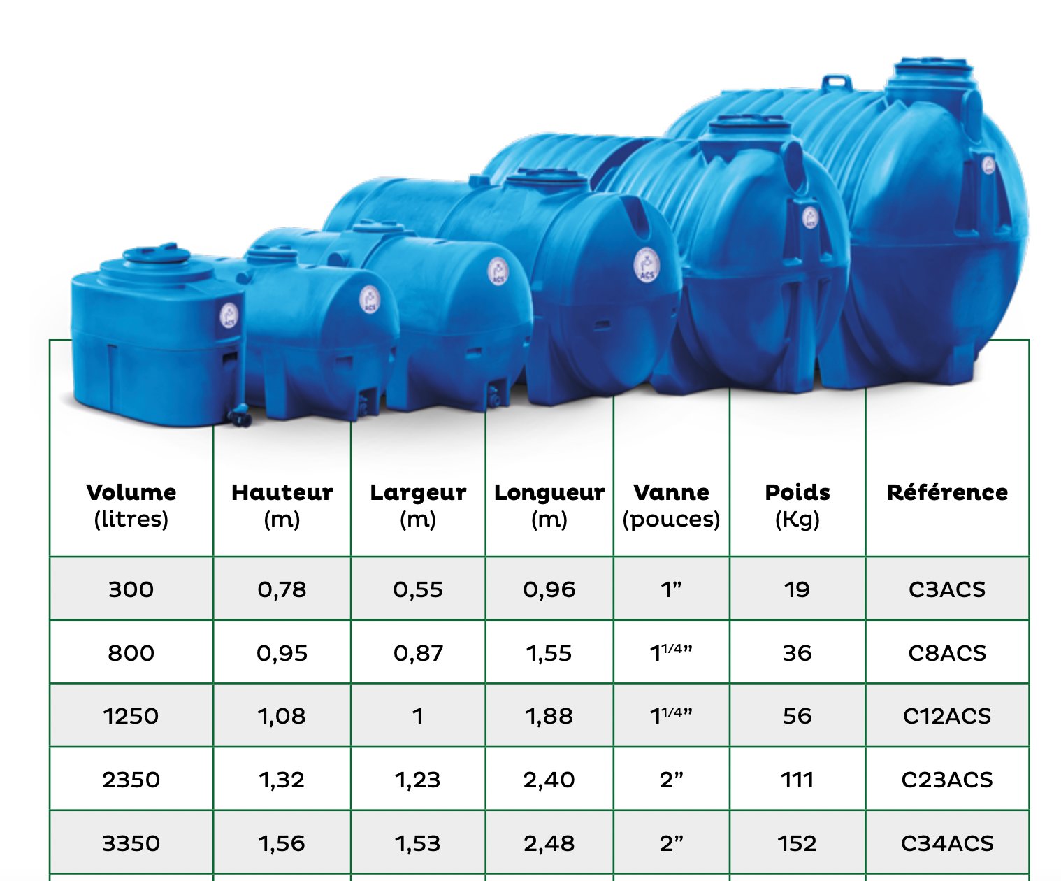 Procap citerne horiz 300l h/sol acs