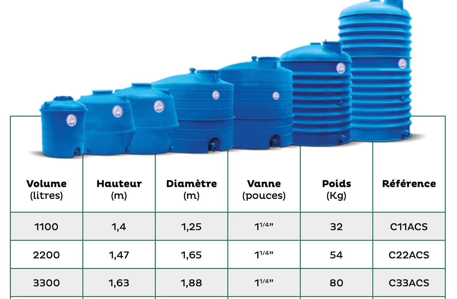 Procap citerne vertic 3300l h/sol acs