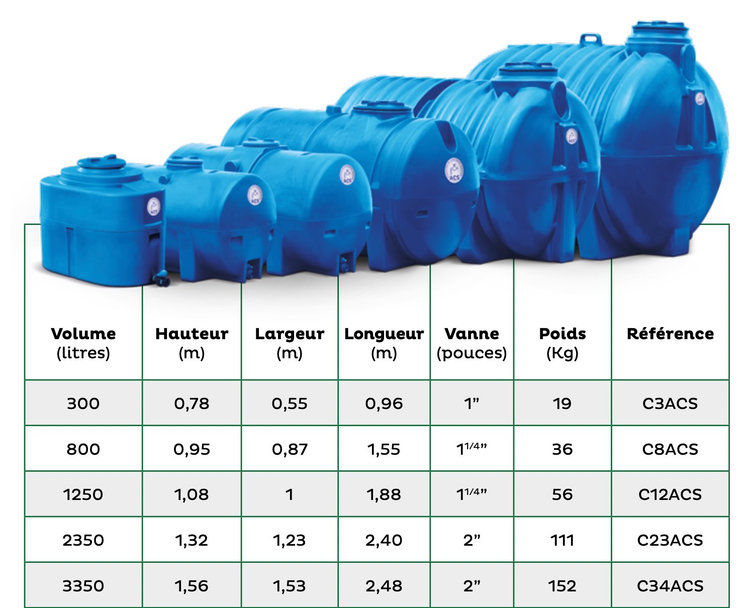 Procap citerne horiz 2350l h/sol acs